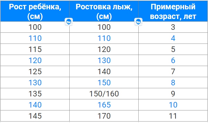 лыжи по росту ребенка таблица