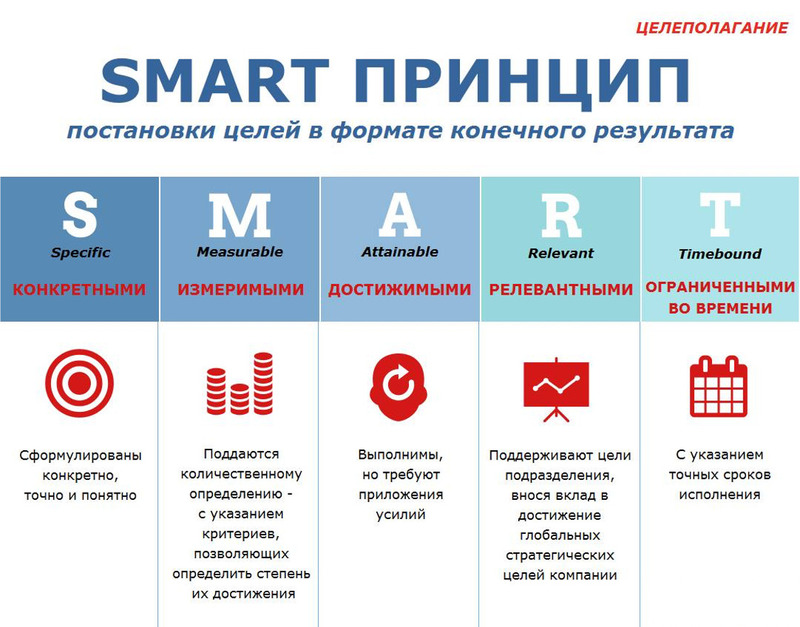 Что такое личная эффективность и зачем она директору школы?