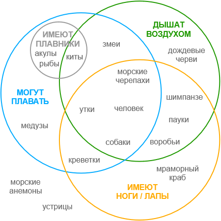 формирование критического мышления