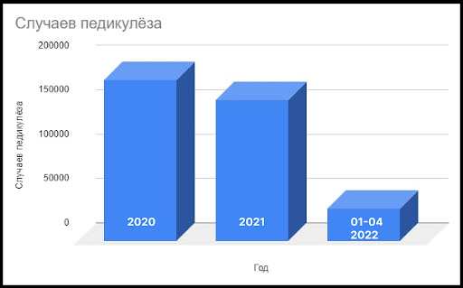 как вывести вшей у ребенка