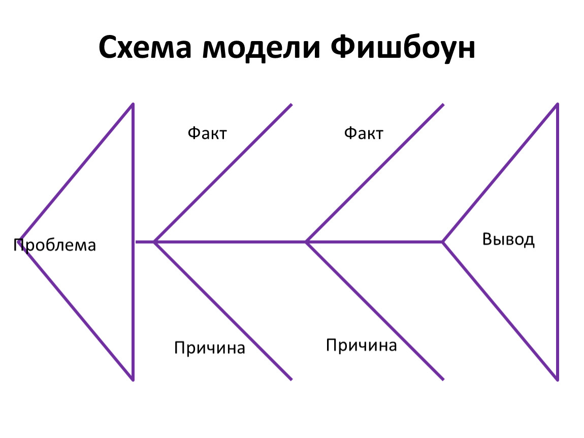 критическое мышление это