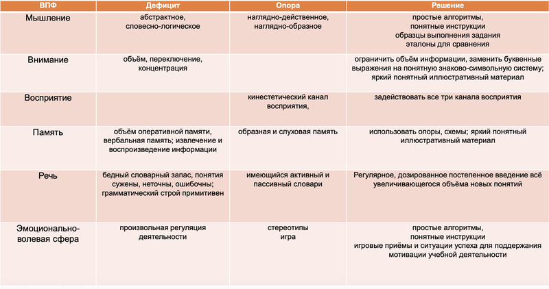 Равенство возможностей: родной русский язык в инклюзивных классах