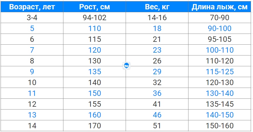 как выбрать лыжи ребенку по росту