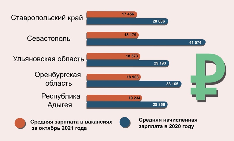 Где в России учителю жить хорошо? Сравниваем реальные зарплаты по регионам