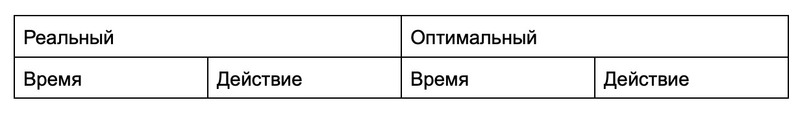 Дневник самосовершенствования: проверенный способ увлечь школьников физкультурой