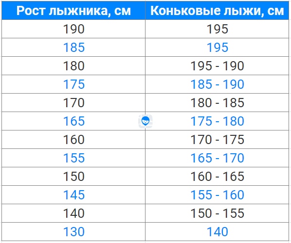 как подобрать лыжи по росту ребенка