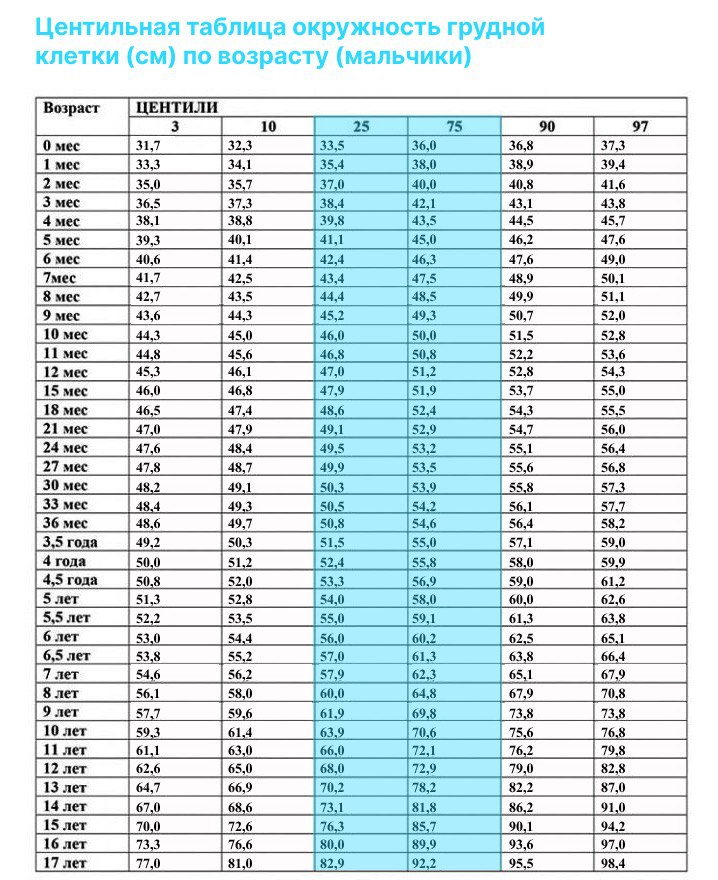 центильные таблицы девочки