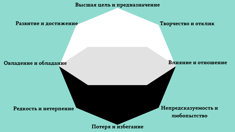 Как геймифицировать школу без ущерба образованию