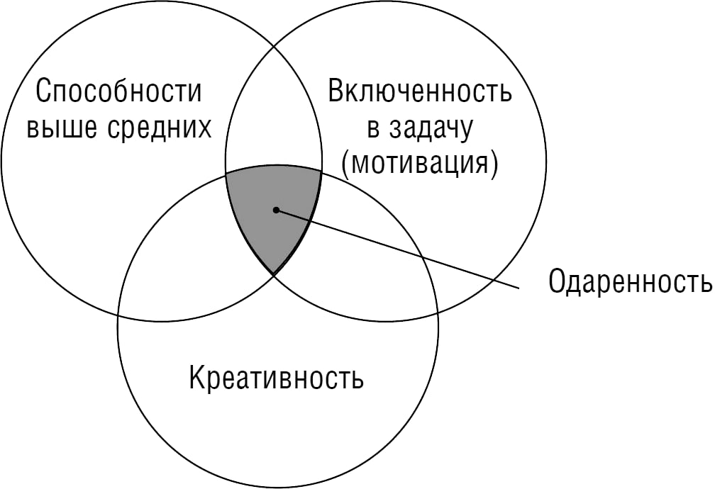 Одарённые дети: как с ними работать учителю