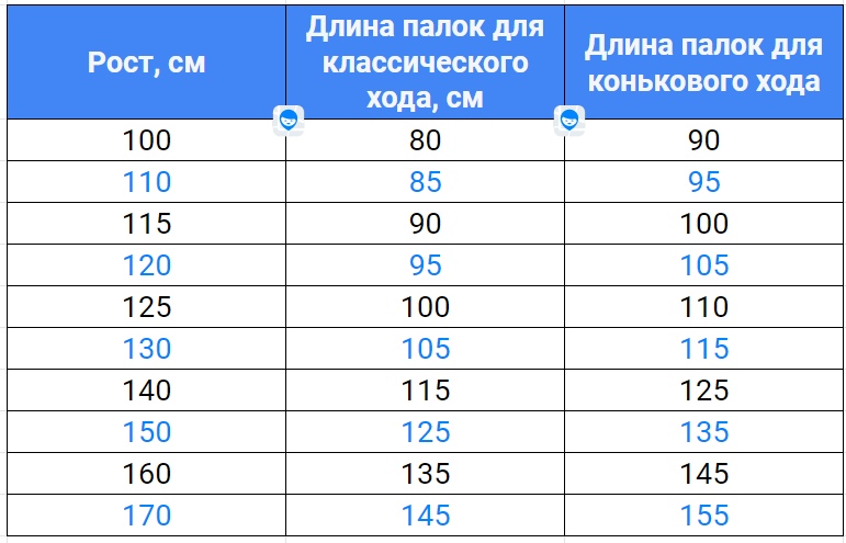 как подобрать лыжи ребенку 2