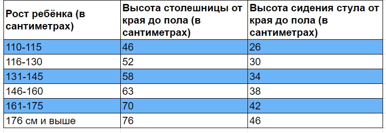 Рабочее место школьника: выбираем стул и стол