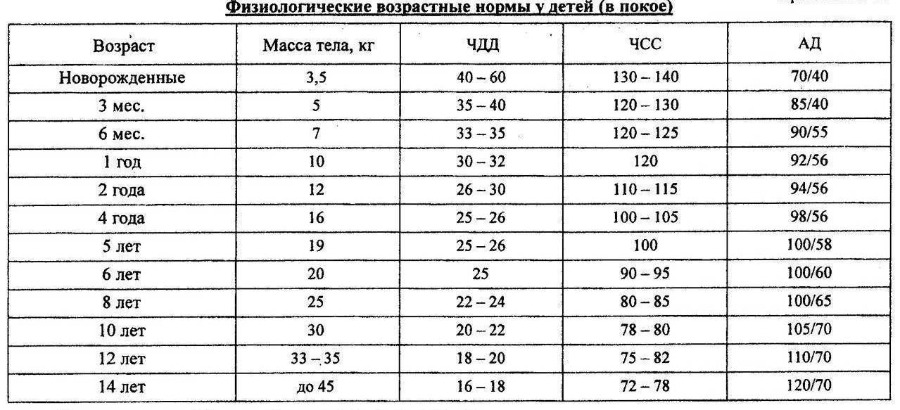 переохлаждение