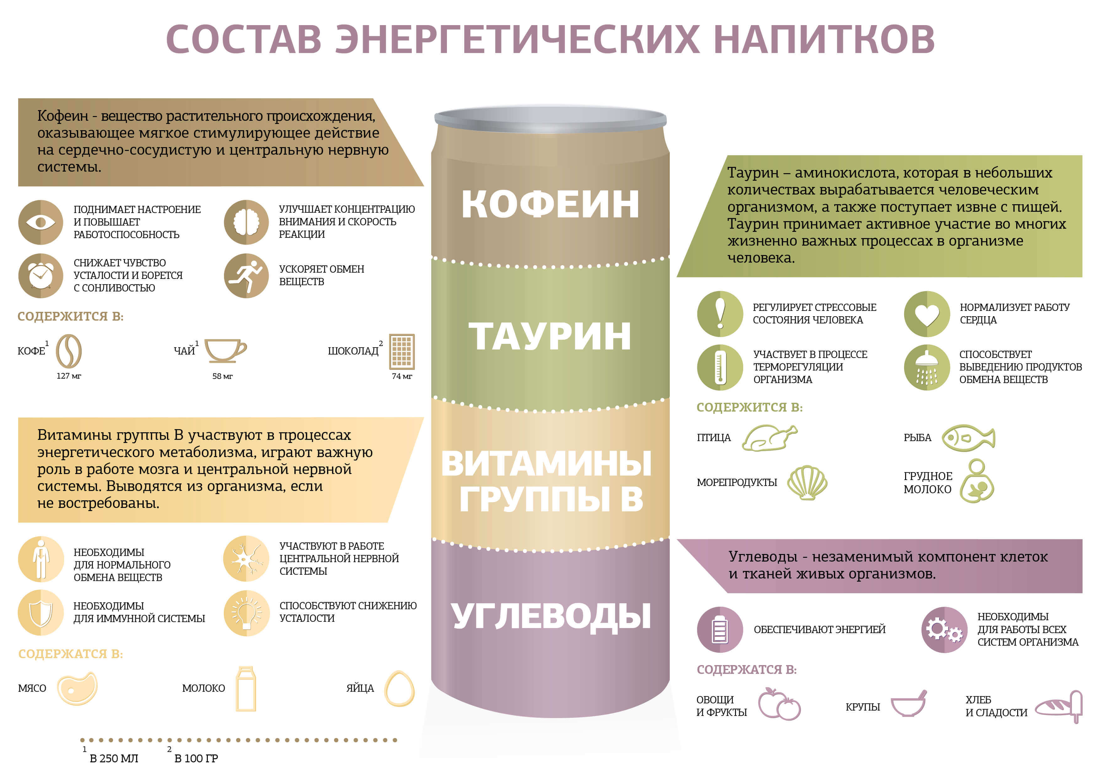 Заряд бодрости ценой здоровья: можно ли пить энергетики, особенно детям?