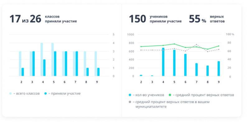 Как учителю собирать обратную связь от учеников