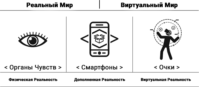 виртуальная реальность