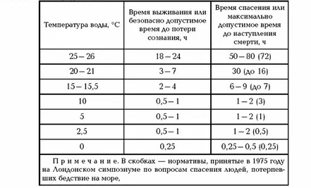 помощь при переохлаждении