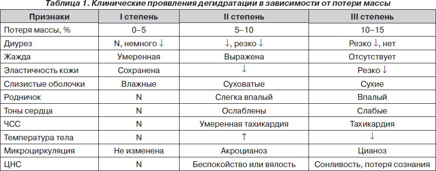 классификация пищевых отравлений