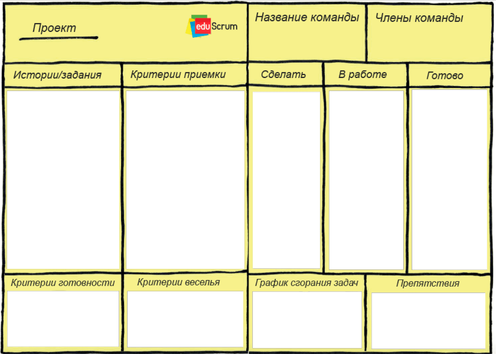 SCRUM и AGILE: как учителя применяют эти бизнес-методологии на уроках