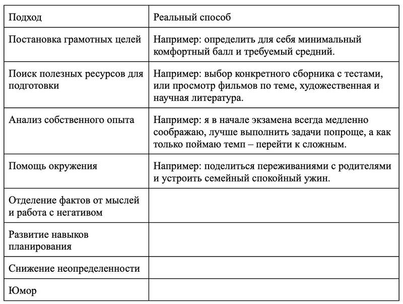 Как снизить стресс из-за экзаменов: материалы для классного часа