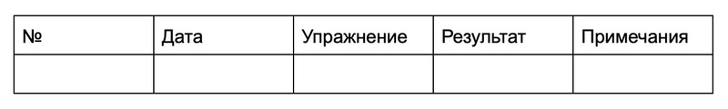 Дневник самосовершенствования: проверенный способ увлечь школьников физкультурой