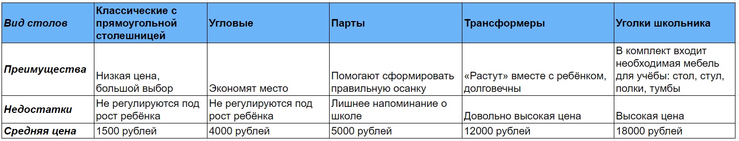 Рабочее место школьника: выбираем стул и стол