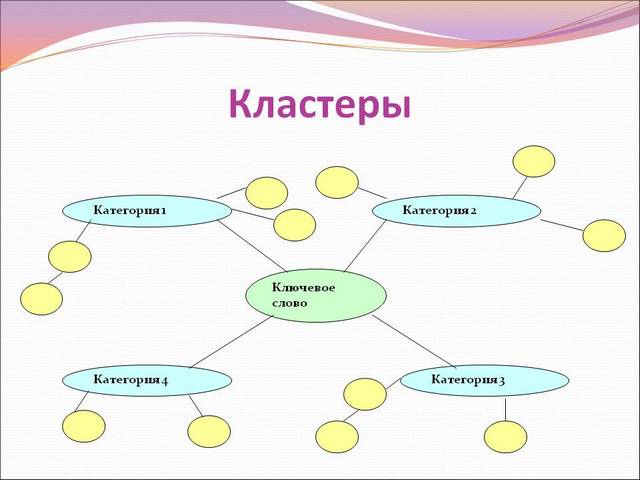 приемы развития критического мышления