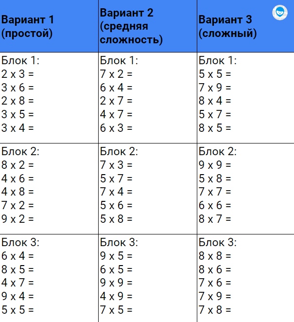 как выучить таблицу умножения с ребенком