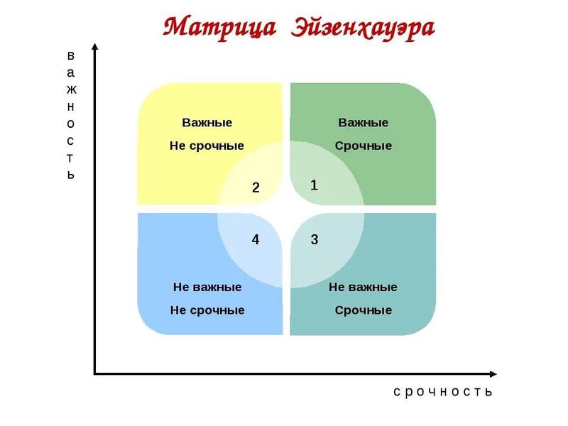 Что такое личная эффективность и зачем она директору школы?