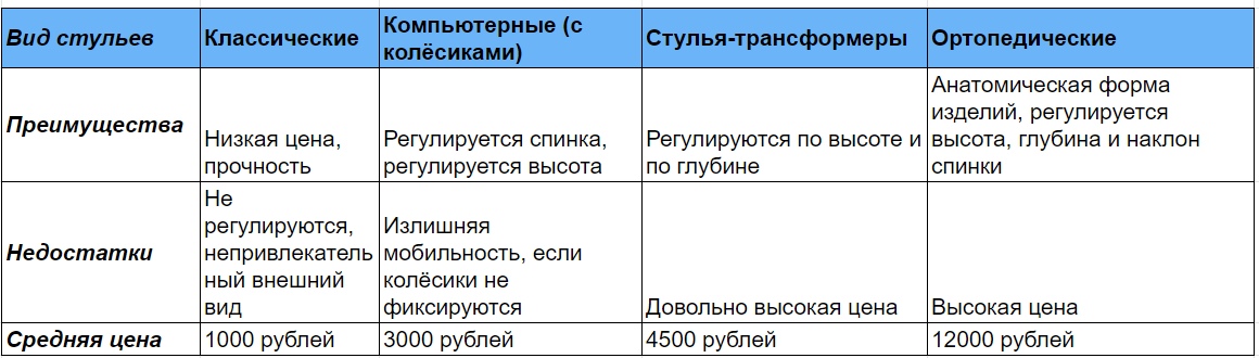 Рабочее место школьника: выбираем стул и стол