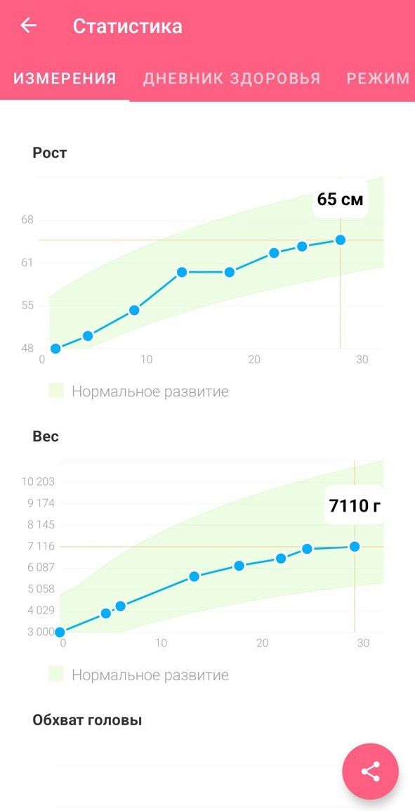 воз центильные таблицы