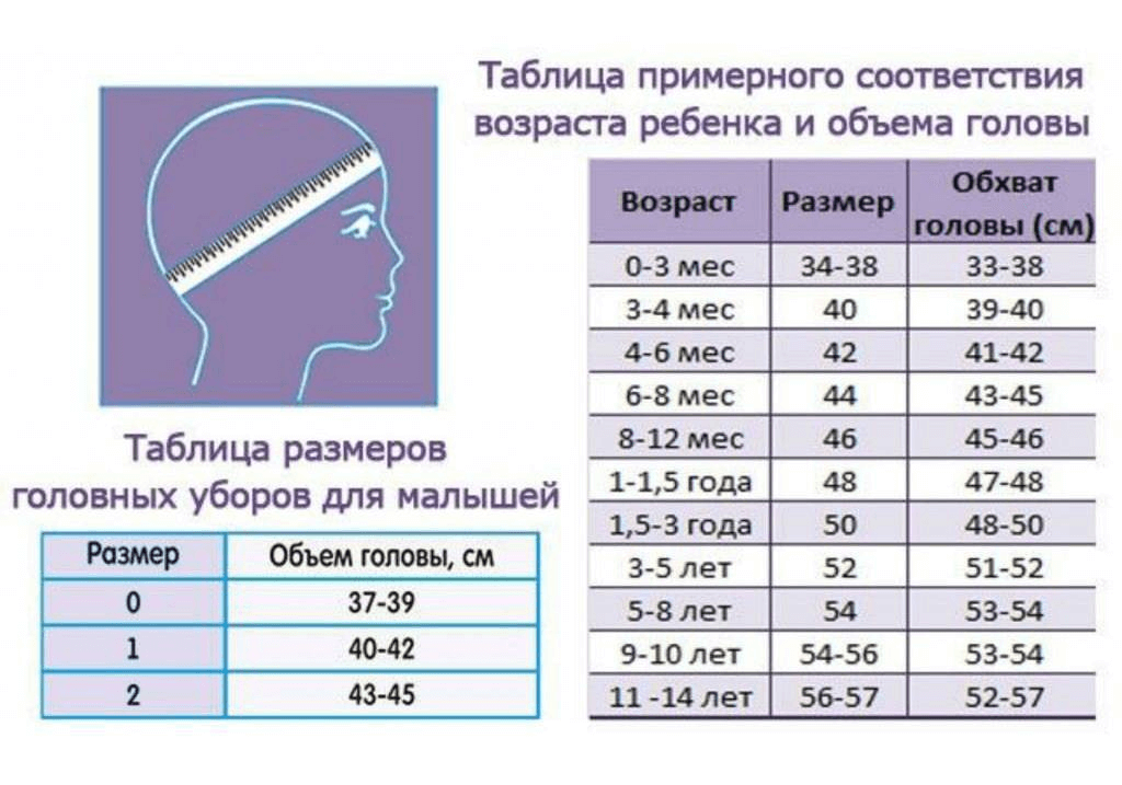 окружность головы ребенка при рождении