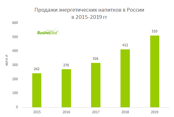 энергетические напитки