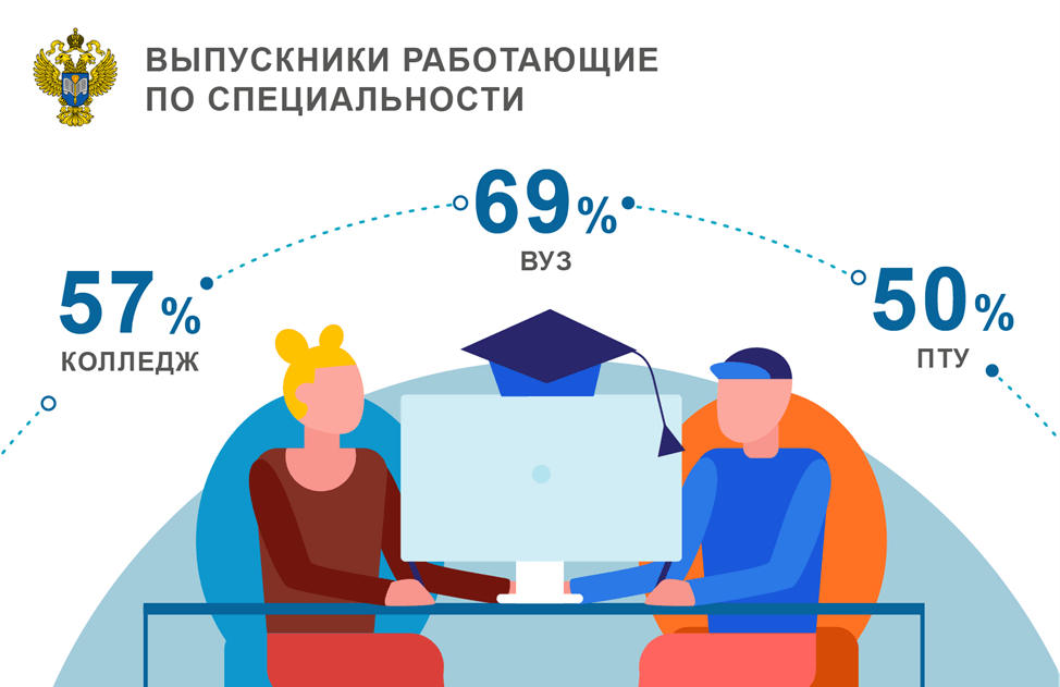 Что делать после 9 класса: остаться или уйти в колледж? Плюсы, минусы и профессии