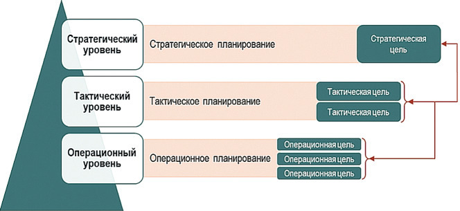 Что такое личная эффективность и зачем она директору школы?