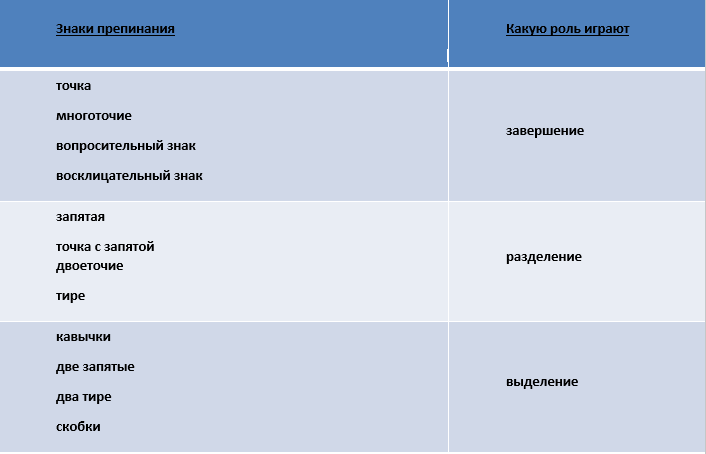 Что такое несплошные тексты и как их читать