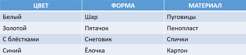 5 новогодних заданий в стиле ТРИЗ для начальной школы