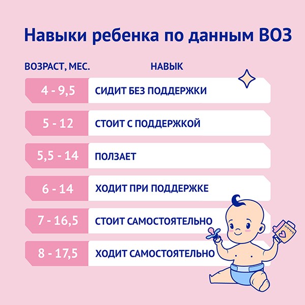 Навыки ребенка по данным ВОЗ.jpg