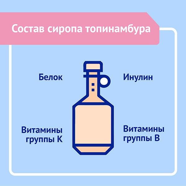 Состав сиропа топинамбура.jpg