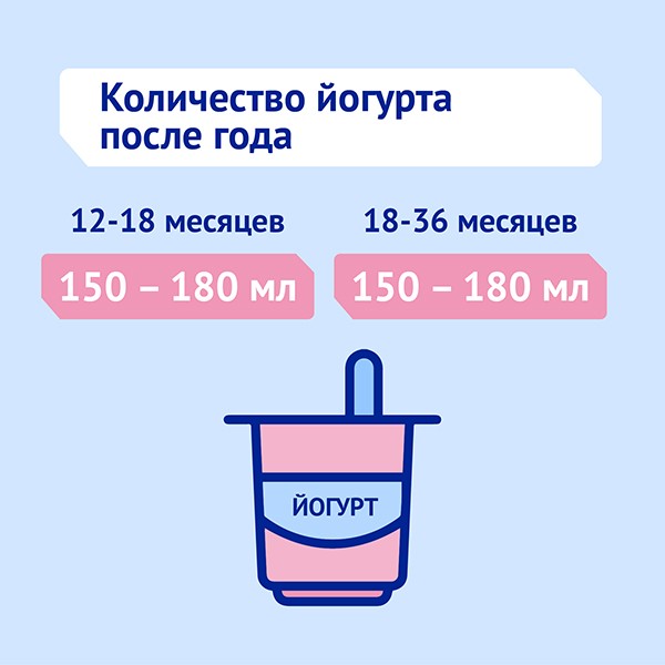 Количество йогурта после года.jpg