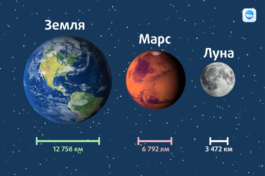 Путеводитель по Красной планете: удивительные факты о Марсе для детей