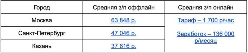 Онлайн-логопед: как заниматься коррекционной работой из дома