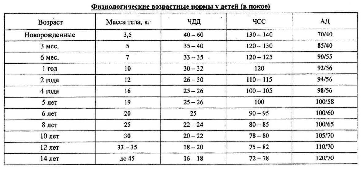 частота дыхательных движений