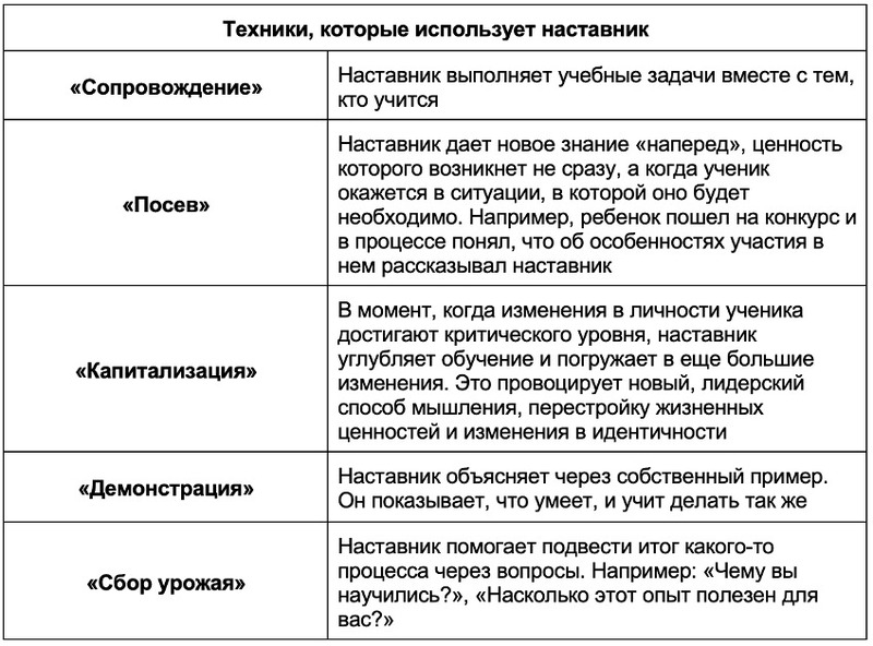 Техники, которые использует наставник